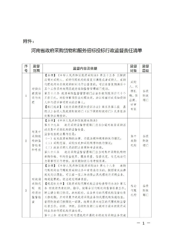 河南省財(cái)政廳關(guān)于印發(fā)河南省政府采購(gòu)貨物和服務(wù)招標(biāo)投標(biāo)項(xiàng)目行政監(jiān)督責(zé)任清單的通知